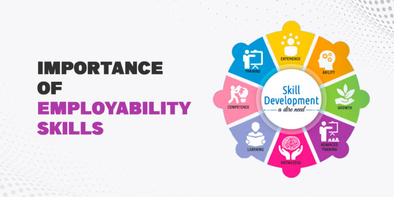 Eployability Overview Importance of Employability Skills - Best Engineering Colleges in ...